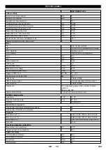 Preview for 340 page of Kärcher KM 170/600 R LPG Manual