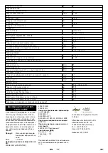 Preview for 358 page of Kärcher KM 170/600 R LPG Manual