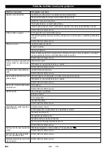 Предварительный просмотр 401 страницы Kärcher KM 170/600 R LPG Manual