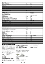 Preview for 403 page of Kärcher KM 170/600 R LPG Manual