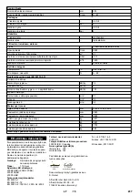 Preview for 418 page of Kärcher KM 170/600 R LPG Manual