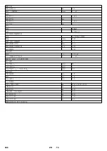 Preview for 449 page of Kärcher KM 170/600 R LPG Manual