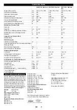 Предварительный просмотр 7 страницы Kärcher KM 70/30 C Bp Adv Manual