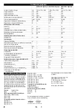 Предварительный просмотр 28 страницы Kärcher KM 70/30 C Bp Adv Manual