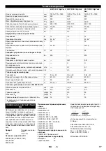 Предварительный просмотр 77 страницы Kärcher KM 70/30 C Bp Adv Manual