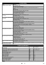 Preview for 19 page of Kärcher KM 70/40 W G Manual