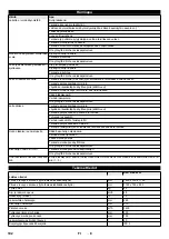 Preview for 102 page of Kärcher KM 70/40 W G Manual