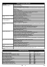 Preview for 131 page of Kärcher KM 70/40 W G Manual