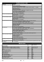 Preview for 140 page of Kärcher KM 70/40 W G Manual