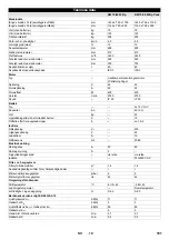 Preview for 101 page of Kärcher KM 75/40 W Bp Original Instructions Manual