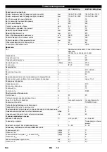 Preview for 144 page of Kärcher KM 75/40 W Bp Original Instructions Manual