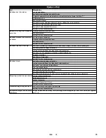 Preview for 73 page of Kärcher KM 75/40 W G Manual