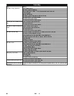 Preview for 82 page of Kärcher KM 75/40 W G Manual