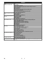 Preview for 100 page of Kärcher KM 75/40 W G Manual