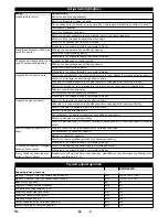 Preview for 110 page of Kärcher KM 75/40 W G Manual