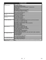 Preview for 119 page of Kärcher KM 75/40 W G Manual