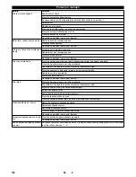 Preview for 156 page of Kärcher KM 75/40 W G Manual