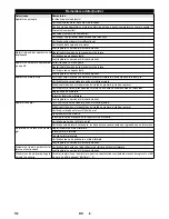 Preview for 174 page of Kärcher KM 75/40 W G Manual