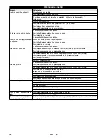 Preview for 192 page of Kärcher KM 75/40 W G Manual