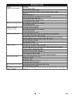 Preview for 201 page of Kärcher KM 75/40 W G Manual