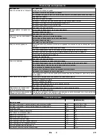 Preview for 211 page of Kärcher KM 75/40 W G Manual