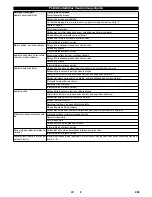 Preview for 229 page of Kärcher KM 75/40 W G Manual