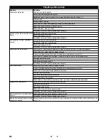 Preview for 238 page of Kärcher KM 75/40 W G Manual