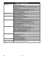 Предварительный просмотр 248 страницы Kärcher KM 75/40 W G Manual