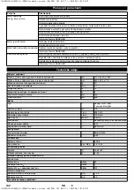 Preview for 142 page of Kärcher KM 80 W G Manual