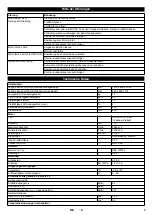 Предварительный просмотр 7 страницы Kärcher KM 80 W P Operation Manual