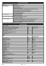 Предварительный просмотр 142 страницы Kärcher KM 80 W P Operation Manual