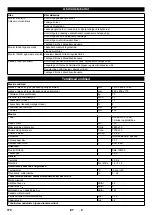 Предварительный просмотр 170 страницы Kärcher KM 80 W P Operation Manual