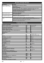 Preview for 192 page of Kärcher KM 80 W P Operation Manual