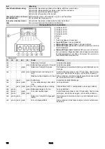 Preview for 156 page of Kärcher KM 85/50 R Bp Pack 80 Ah Li + FC Manual