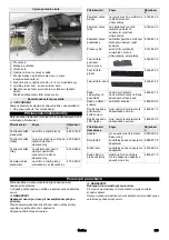 Предварительный просмотр 253 страницы Kärcher KM 85/50 R Bp Pack 80 Ah Li + FC Manual