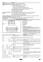 Предварительный просмотр 311 страницы Kärcher KM 85/50 R Bp Pack 80 Ah Li + FC Manual