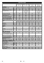 Preview for 14 page of Kärcher KM 85/50 W Bp Manual