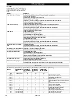 Preview for 14 page of Kärcher KM 90/60 R Bp Original Instructions Manual