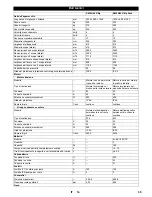 Preview for 59 page of Kärcher KM 90/60 R Bp Original Instructions Manual