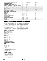 Preview for 298 page of Kärcher KM 90/60 R Bp Original Instructions Manual