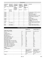 Preview for 403 page of Kärcher KM 90/60 R Bp Original Instructions Manual