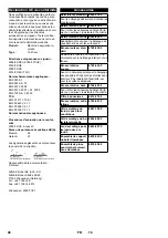 Preview for 47 page of Kärcher KM 90/60 R G Manual