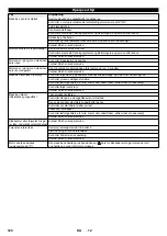 Preview for 121 page of Kärcher KM 90/60 R G Manual