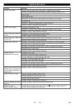 Preview for 377 page of Kärcher KM 90/60 R P Adv Manual