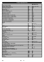 Preview for 394 page of Kärcher KM 90/60 R P Adv Manual