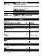 Предварительный просмотр 29 страницы Kärcher KM80WG Operating Instructions Manual