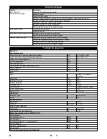 Предварительный просмотр 36 страницы Kärcher KM80WG Operating Instructions Manual