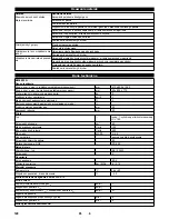 Предварительный просмотр 128 страницы Kärcher KM80WG Operating Instructions Manual