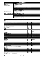 Предварительный просмотр 170 страницы Kärcher KM80WG Operating Instructions Manual