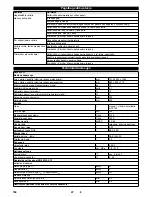 Предварительный просмотр 184 страницы Kärcher KM80WG Operating Instructions Manual